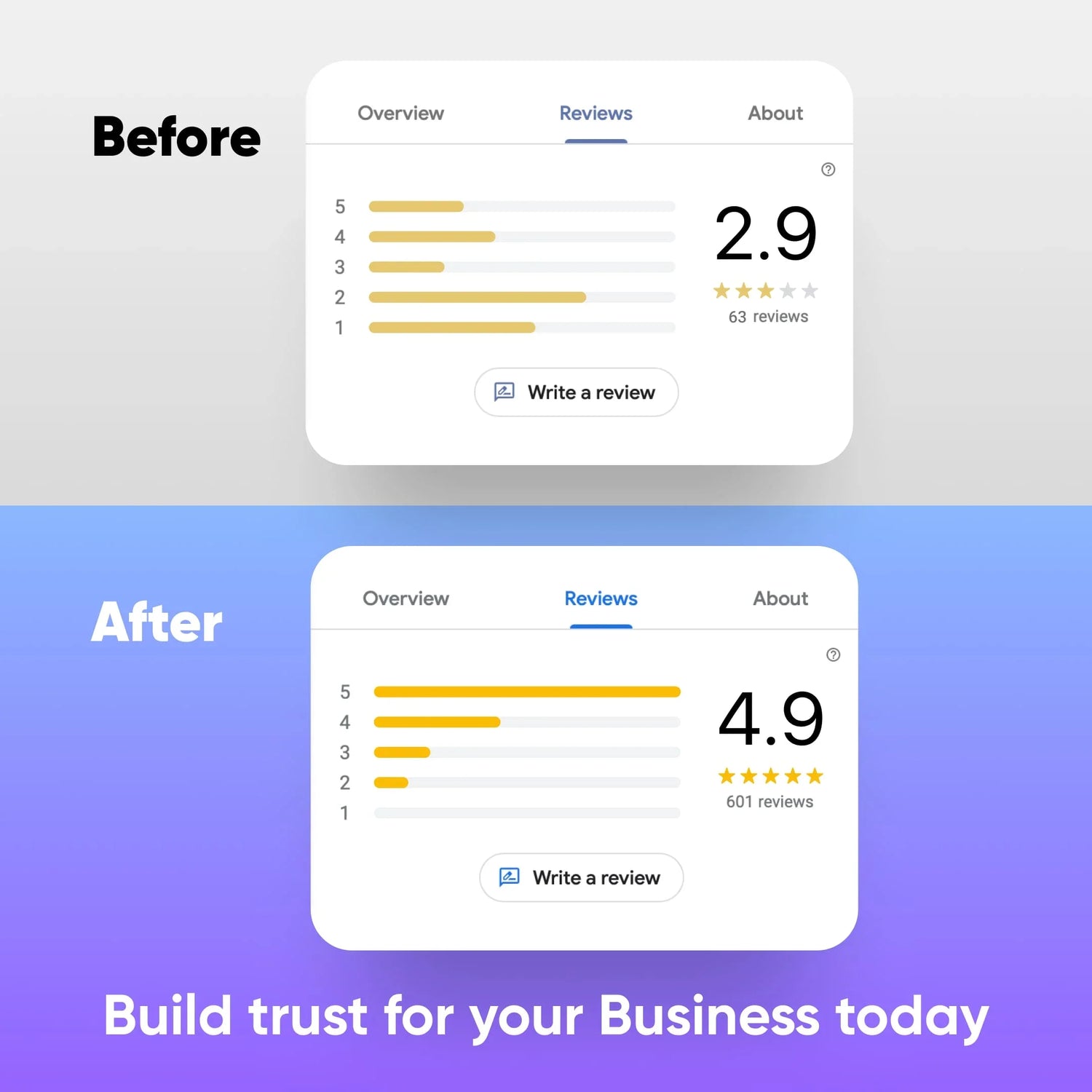 Grow your reviews on Google My Business
