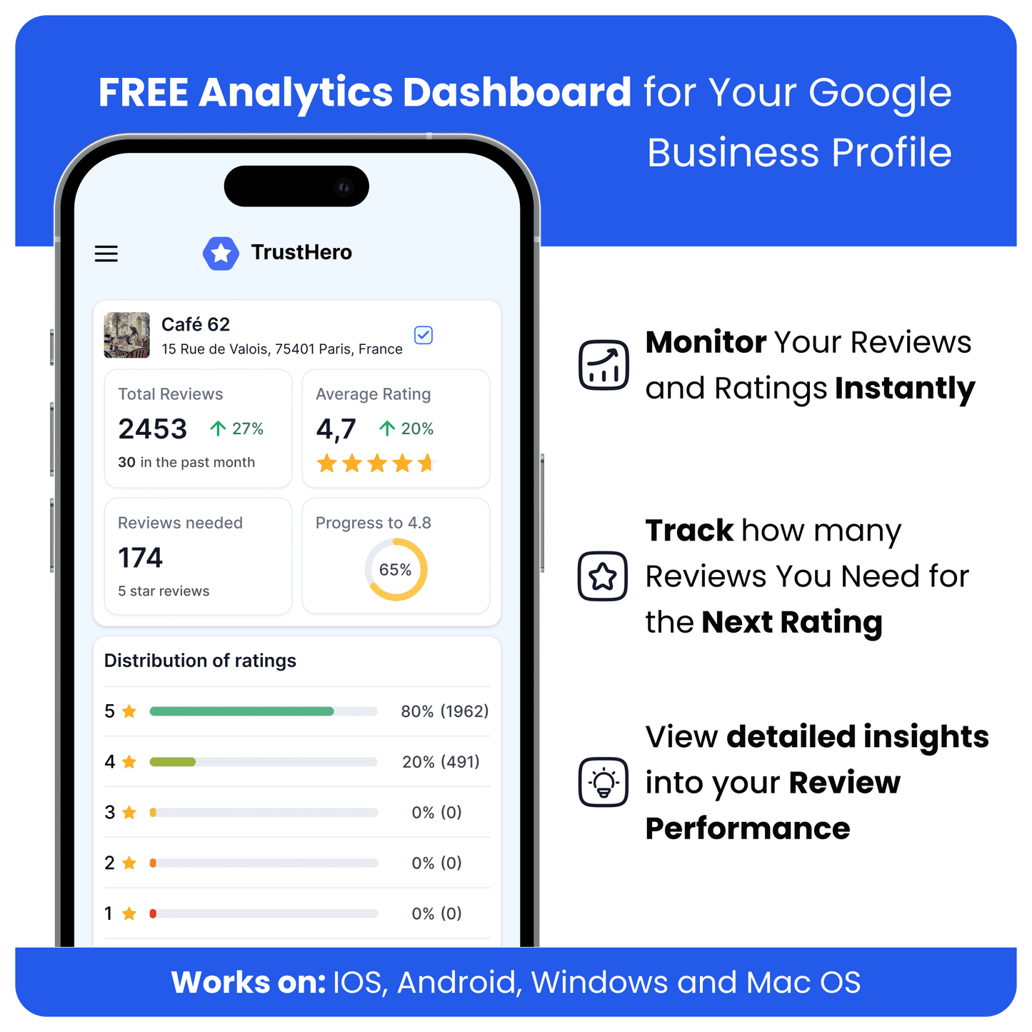 Dashboard showcasing live analytics for reviews, including key metrics such as an average rating , total reviews, Reviews needed, Progress to next Rating, and a distribution of ratings from 1 to 5 stars.