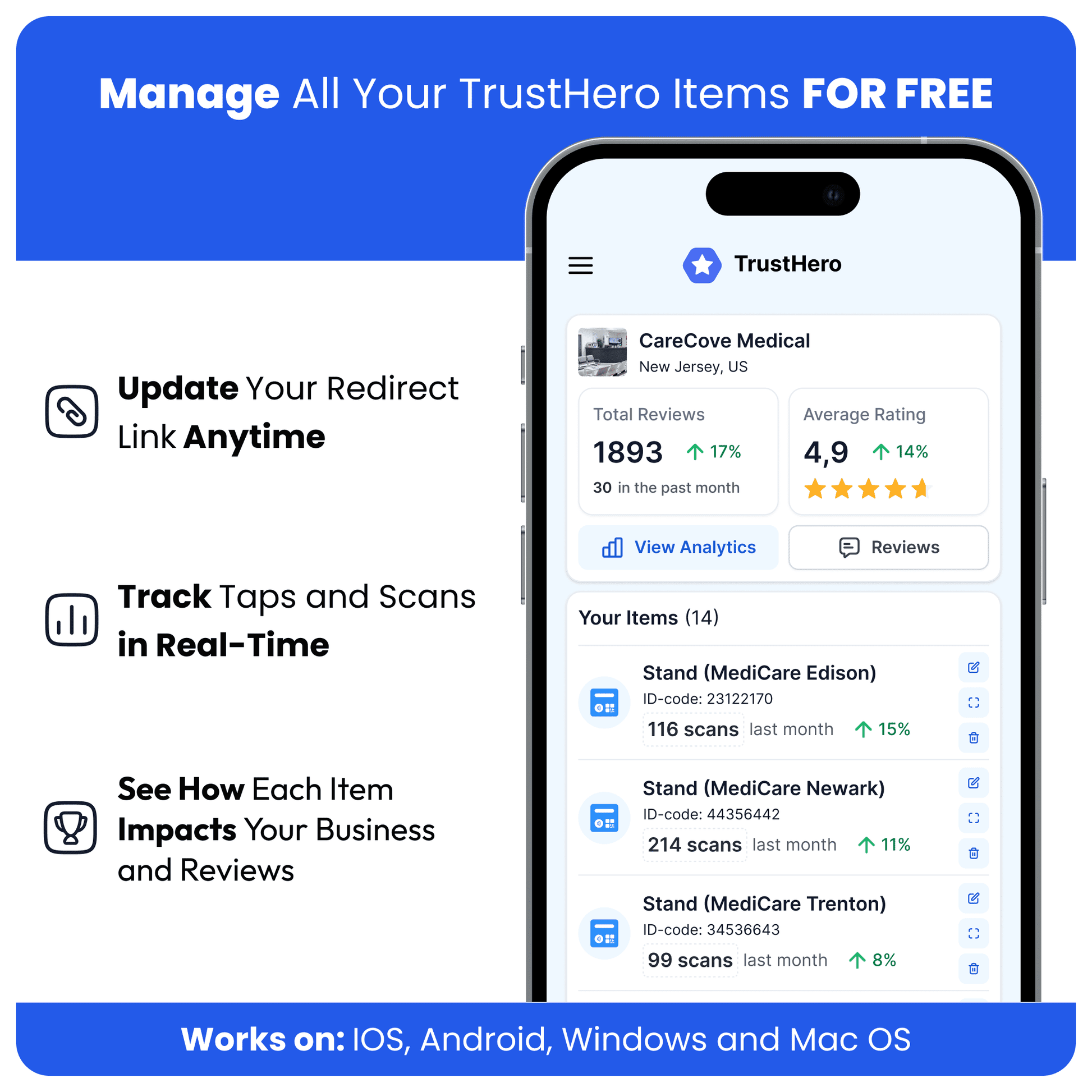 A smartphone with the TrustHero app open, showing a dashboard with business review stats, item scan counts, and management options. The background has blue and white branding with icons and text highlighting key features.
