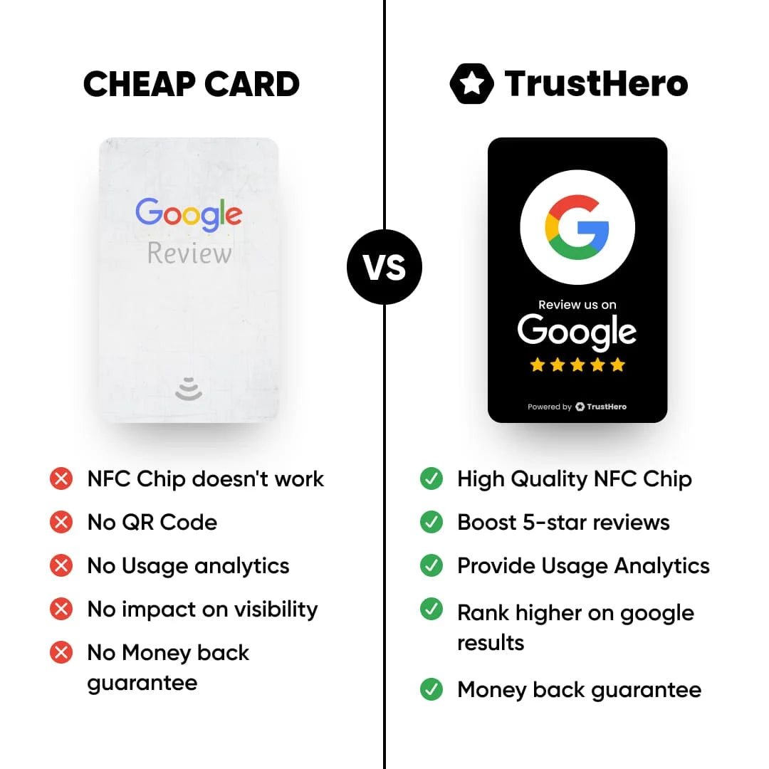 Google Reviews Card - White