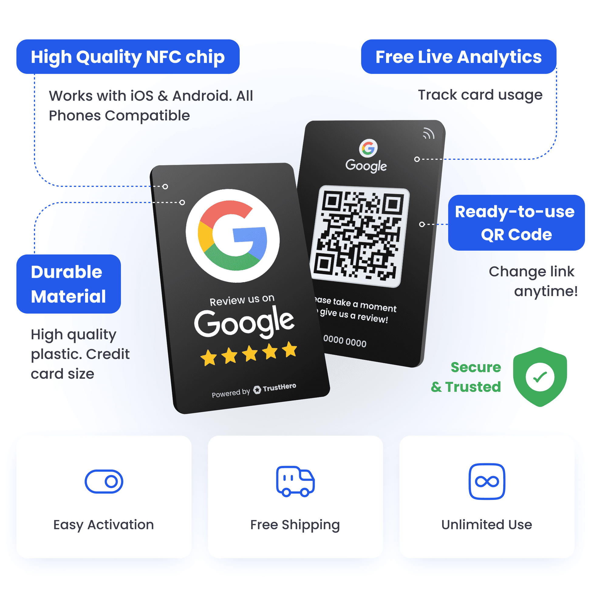 Features of the Google Review Card Black: durable plastic material, high-quality NFC chip compatible with iOS and Android, ready-to-use QR code with editable link, and free live analytics for tracking card usage. Includes benefits like easy activation, free shipping, and unlimited use.