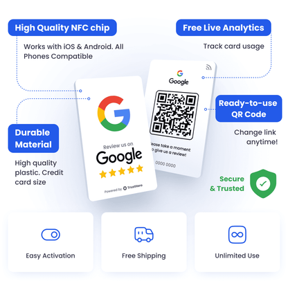 Features of the Google Review Card White: durable plastic material, high-quality NFC chip compatible with iOS and Android, ready-to-use QR code with editable link, and free live analytics for tracking card usage. Includes benefits like easy activation, free shipping, and unlimited use.