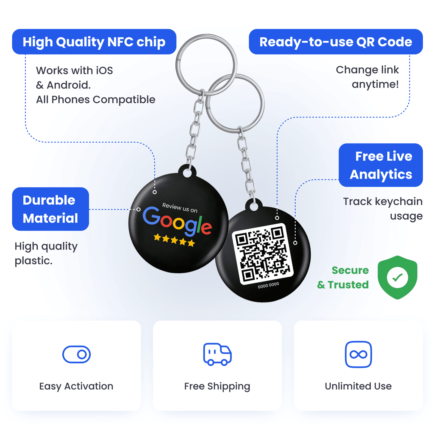 Features of the Google Review Keychain: durable plastic material, high-quality NFC chip compatible with iOS and Android, ready-to-use QR code with editable link, and free live analytics for tracking card usage. Includes benefits like easy activation, free shipping, and unlimited use.