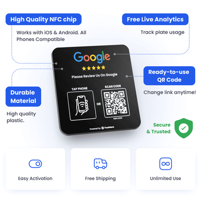 Features of the Google Review Plate Black: durable plastic material, high-quality NFC chip compatible with iOS and Android, ready-to-use QR code with editable link, and free live analytics for tracking card usage. Includes benefits like easy activation, free shipping, and unlimited use.