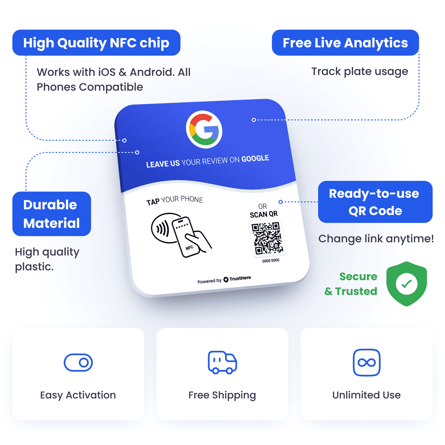 Features of the Google Review Plate: durable plastic material, high-quality NFC chip compatible with iOS and Android, ready-to-use QR code with editable link, and free live analytics for tracking card usage. Includes benefits like easy activation, free shipping, and unlimited use.